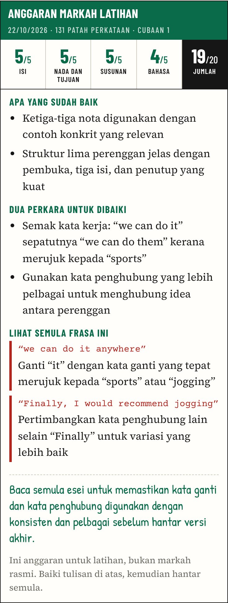 Anggaran markah 19 daripada 20 dengan ulasan
